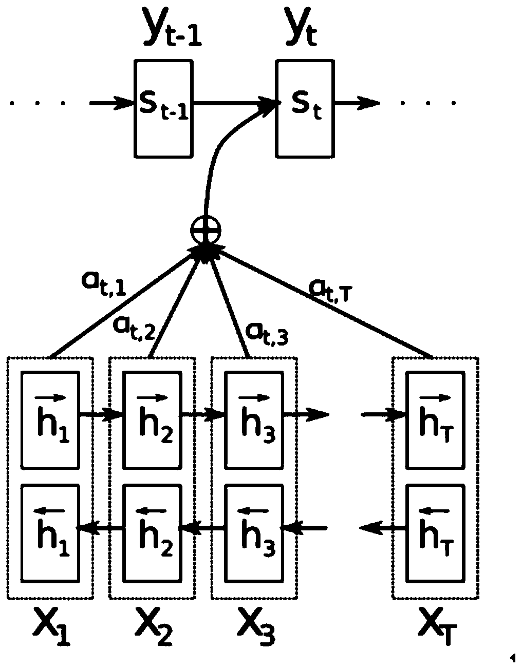 Generation method and device of synonymous sentence generation model and medium