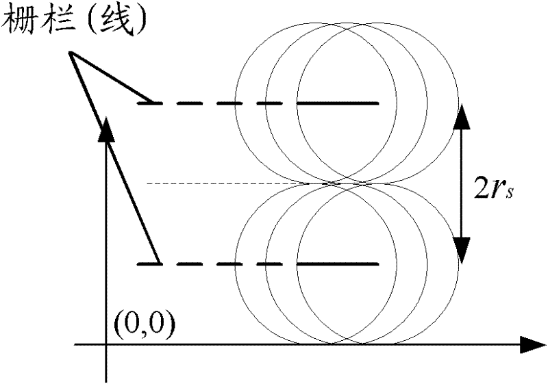 A sensor network node deployment method and node