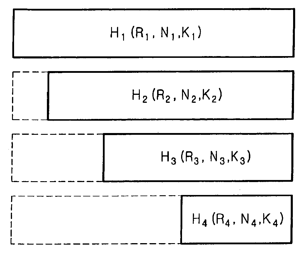 Apparatus and method for encoding and decoding block low density parity check codes with a variable coding rate