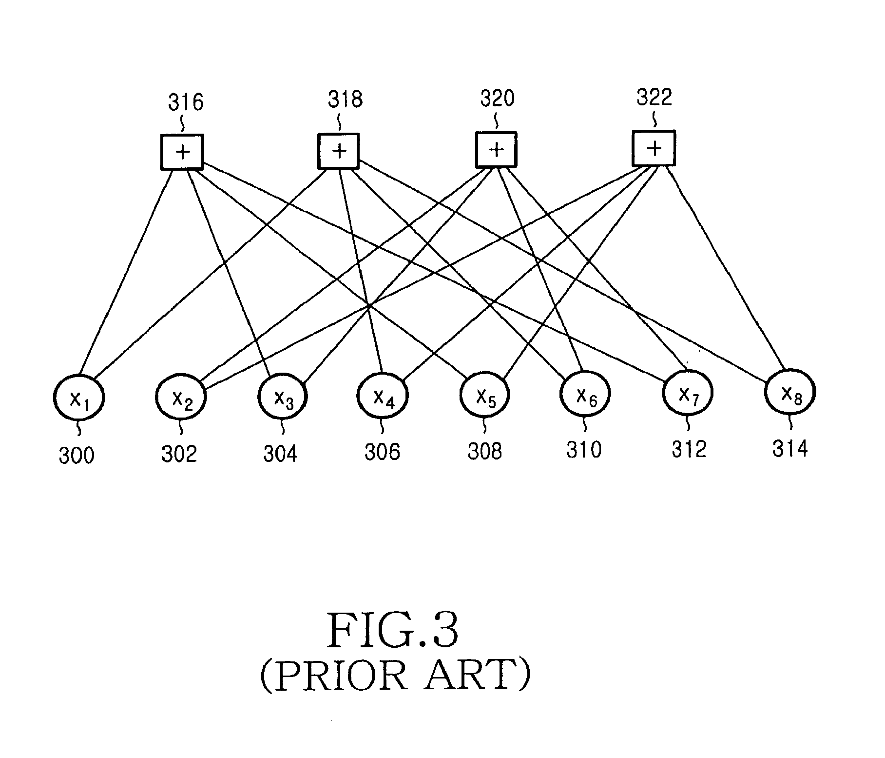 Apparatus and method for encoding and decoding block low density parity check codes with a variable coding rate