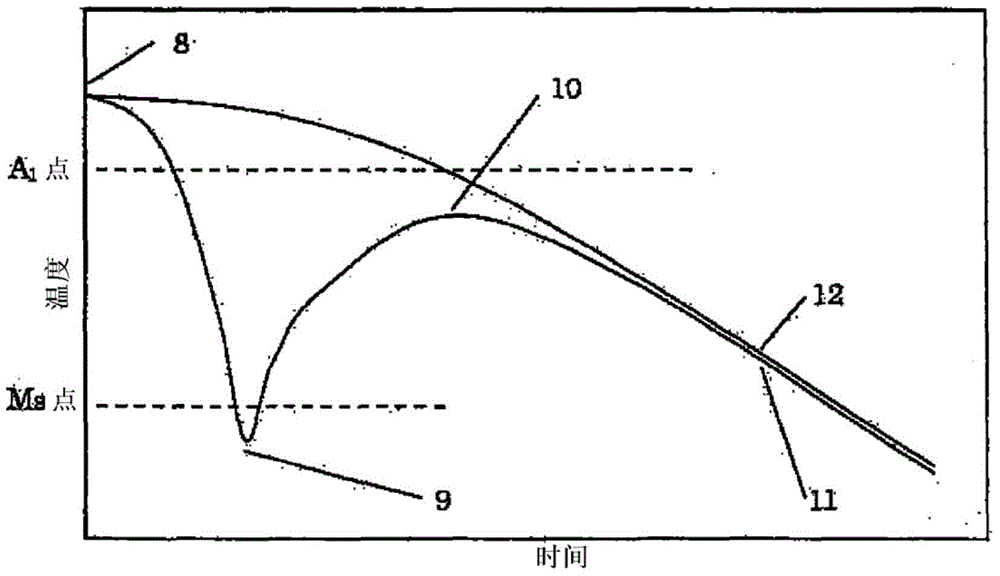 Steel wire or bar