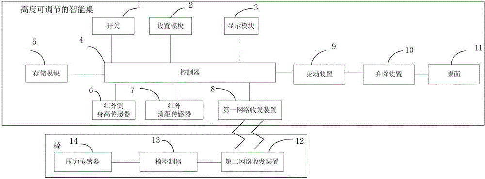 Intelligent table and chair capable of adjusting height and height adjusting method