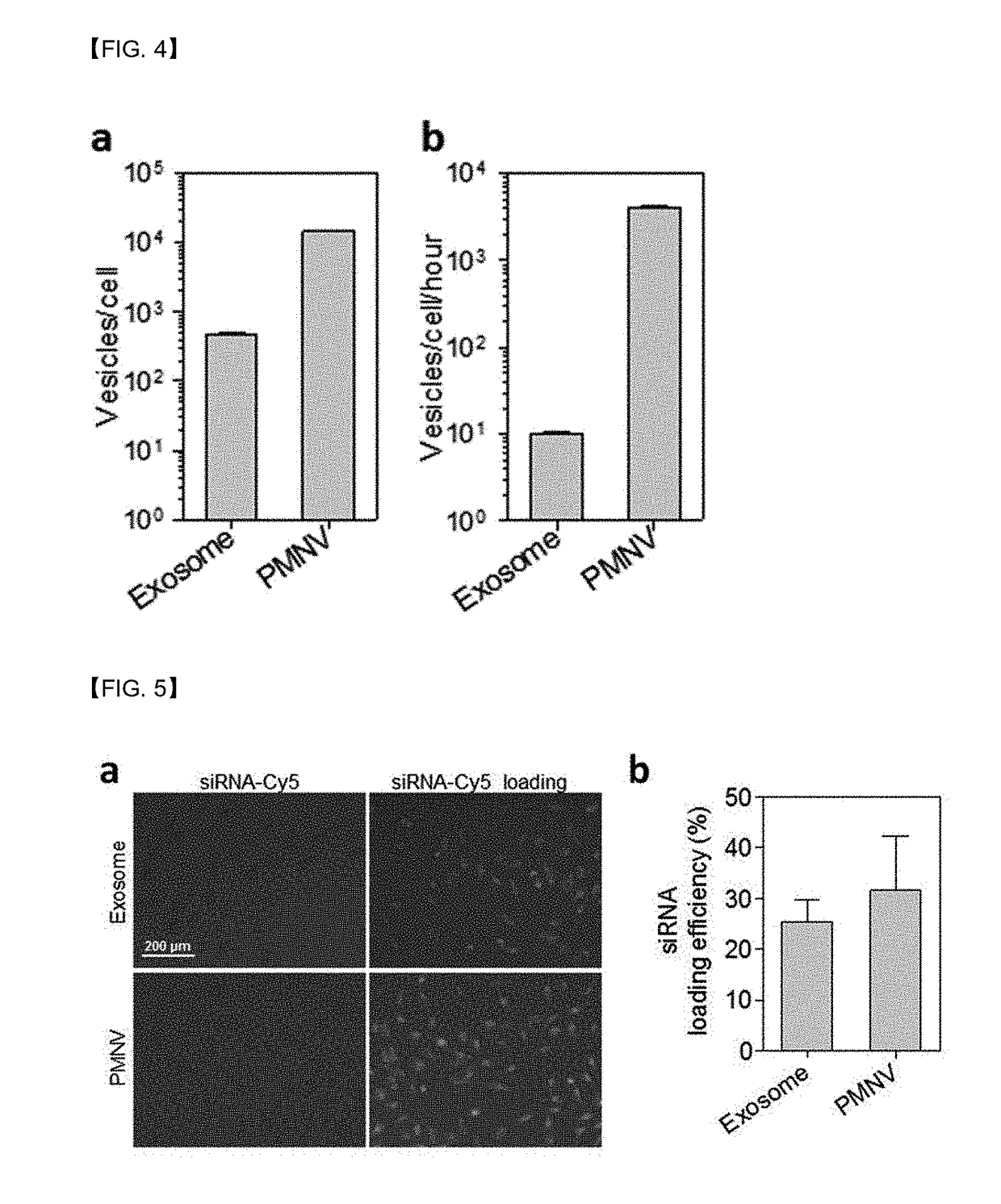 Gene carrier using cell-derived nanovesicles and method for preparing the same