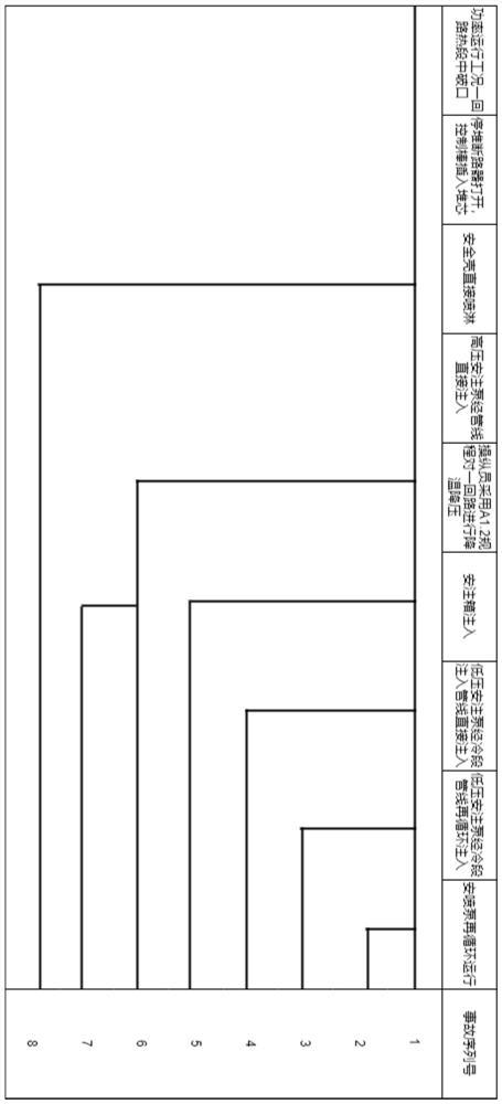 Method for retrospecting serious accident process of nuclear power plant