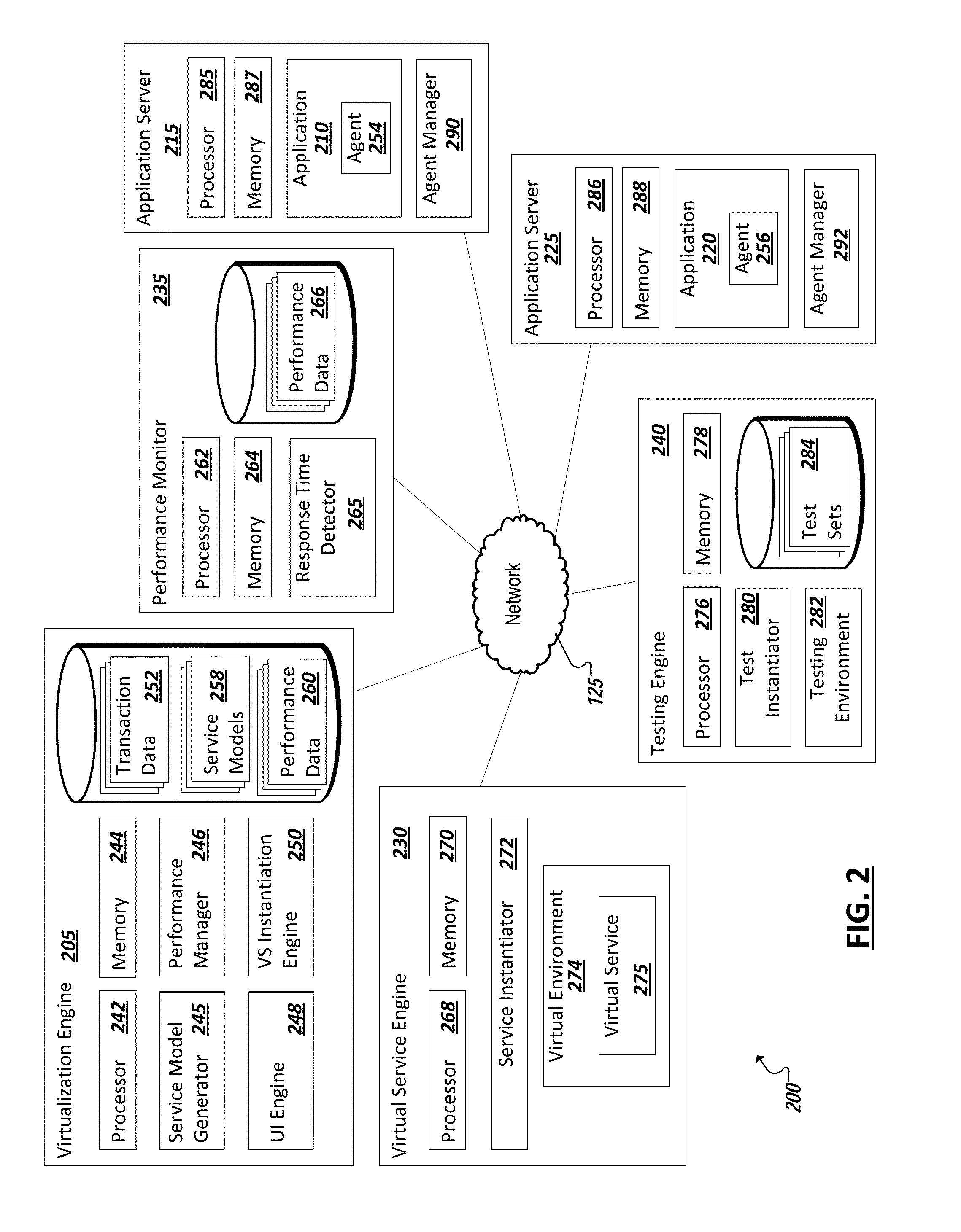 Performance data in virtual services