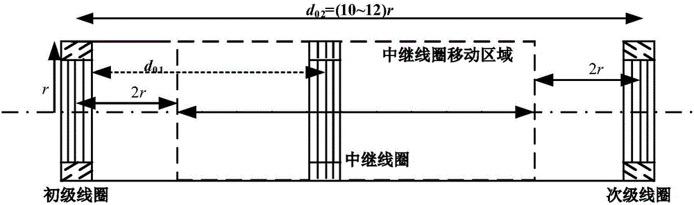 Wireless power transmission system power efficiency optimization method based on matching efficiency set element exhaustion method