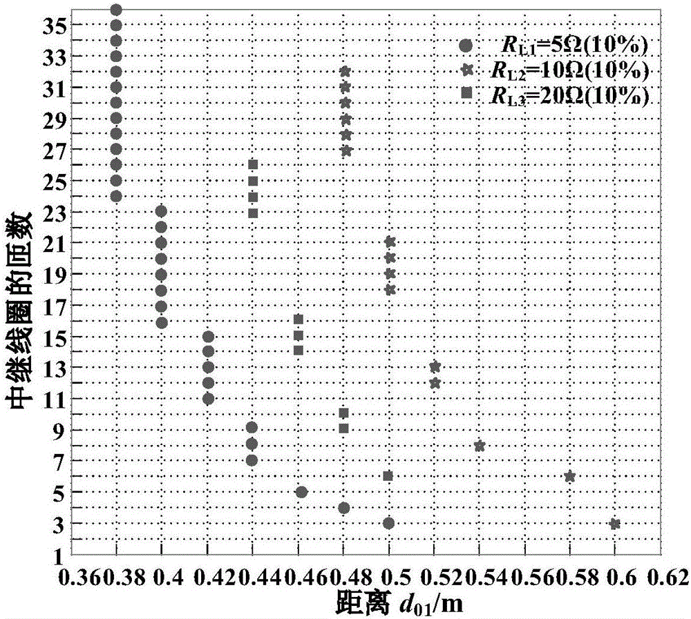 Wireless power transmission system power efficiency optimization method based on matching efficiency set element exhaustion method