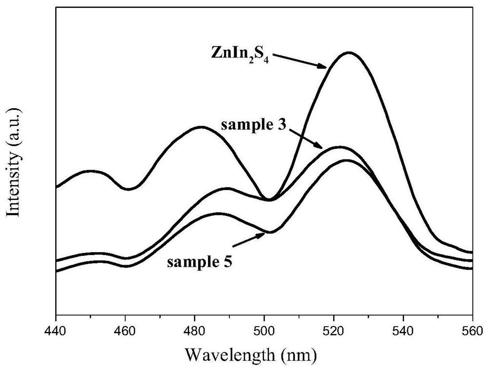 a kind of ag  <sub>2</sub> oQuantum dot hybrid znin  <sub>2</sub> the s  <sub>4</sub> Preparation method of nanosheet p-n type composite photocatalyst