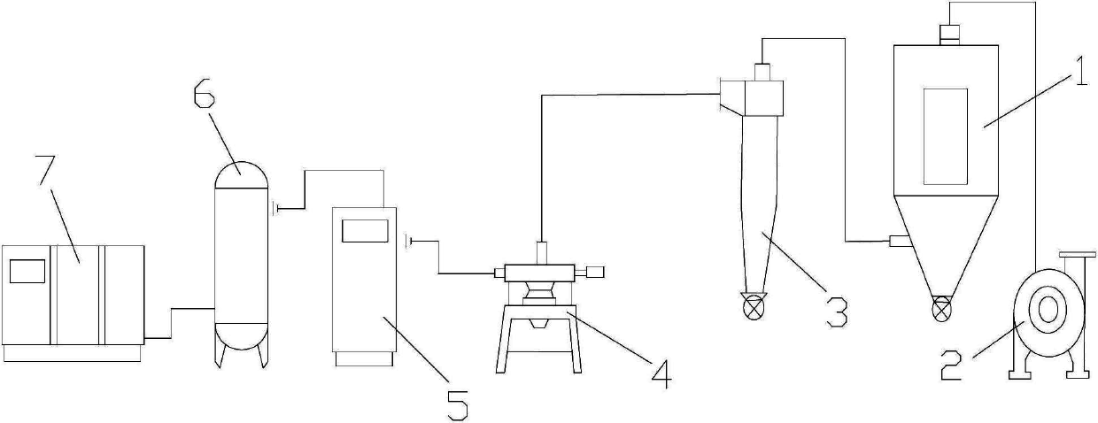 Supersonic jet milling system