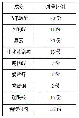 A high-nitrogen high-sulfur slow release fertilizer for saline-alkali land and applications thereof in plantation of pyrus betulifolia