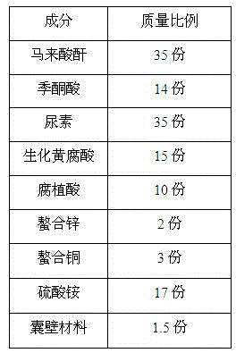 A high-nitrogen high-sulfur slow release fertilizer for saline-alkali land and applications thereof in plantation of pyrus betulifolia