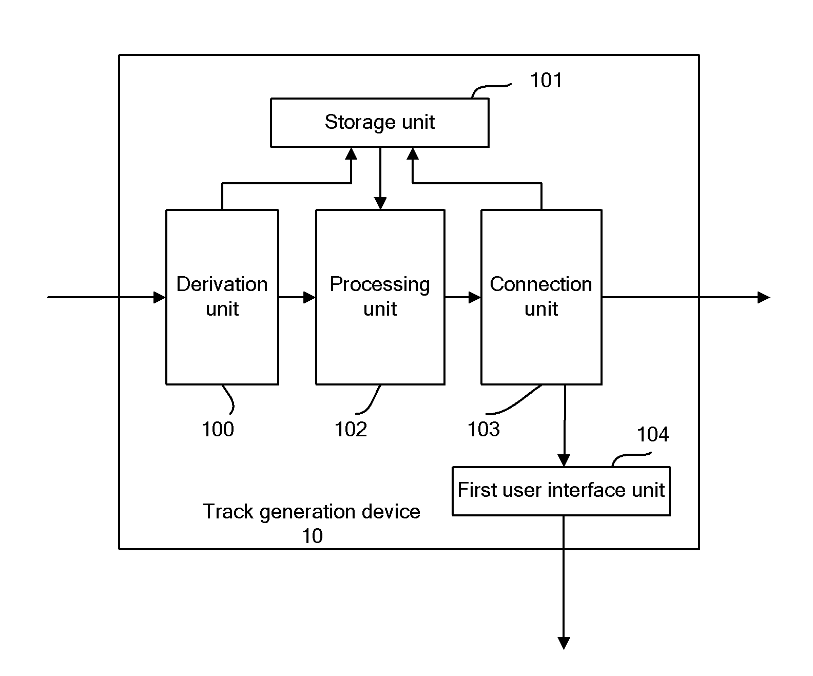 Method and device for generating user mobility model of cellular network