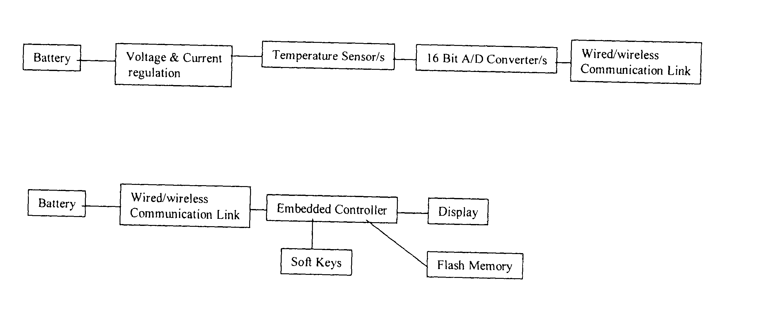 Non-invasive blood glucose monitoring system