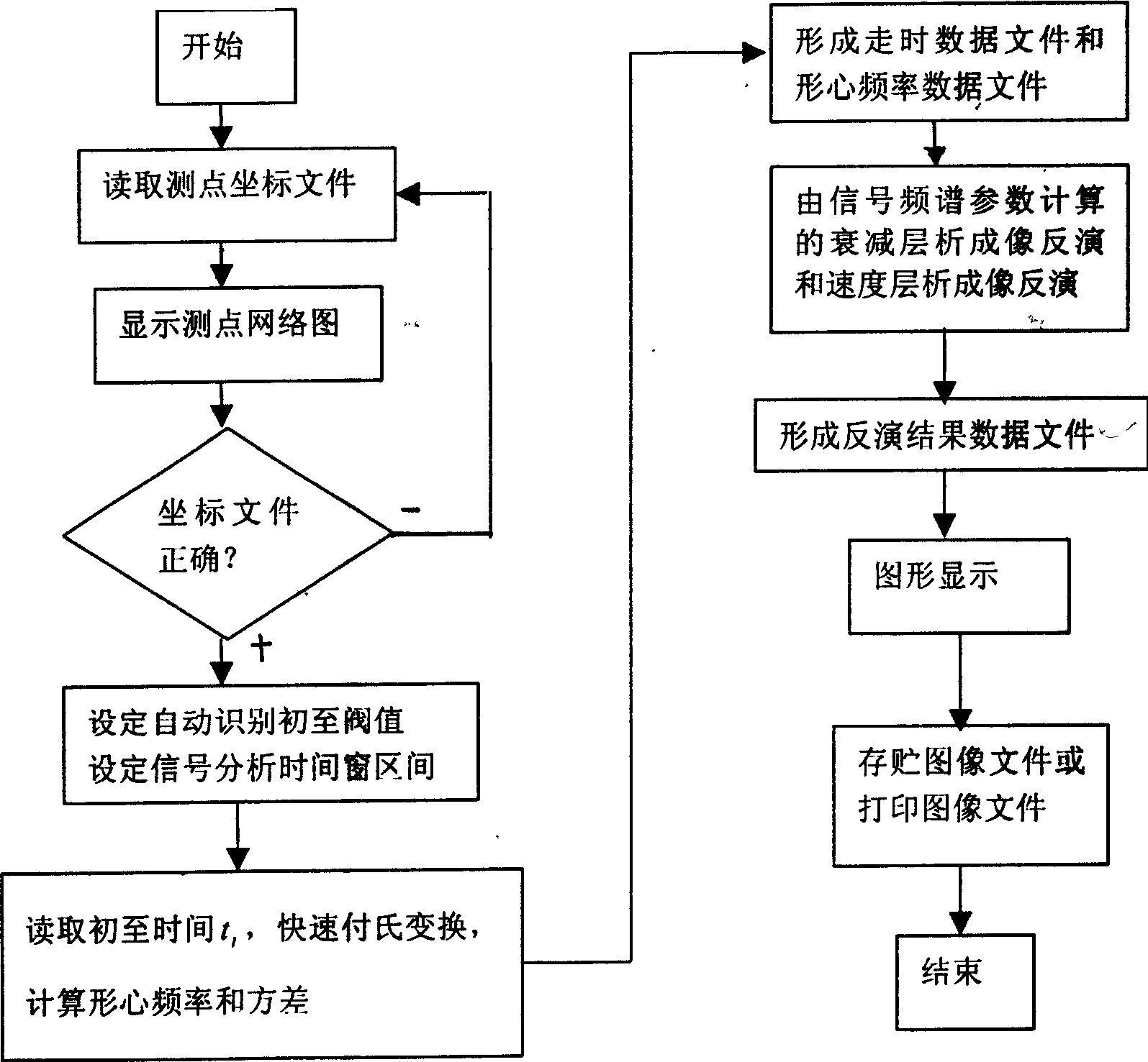 System for testing quality of cast in place concrete pile