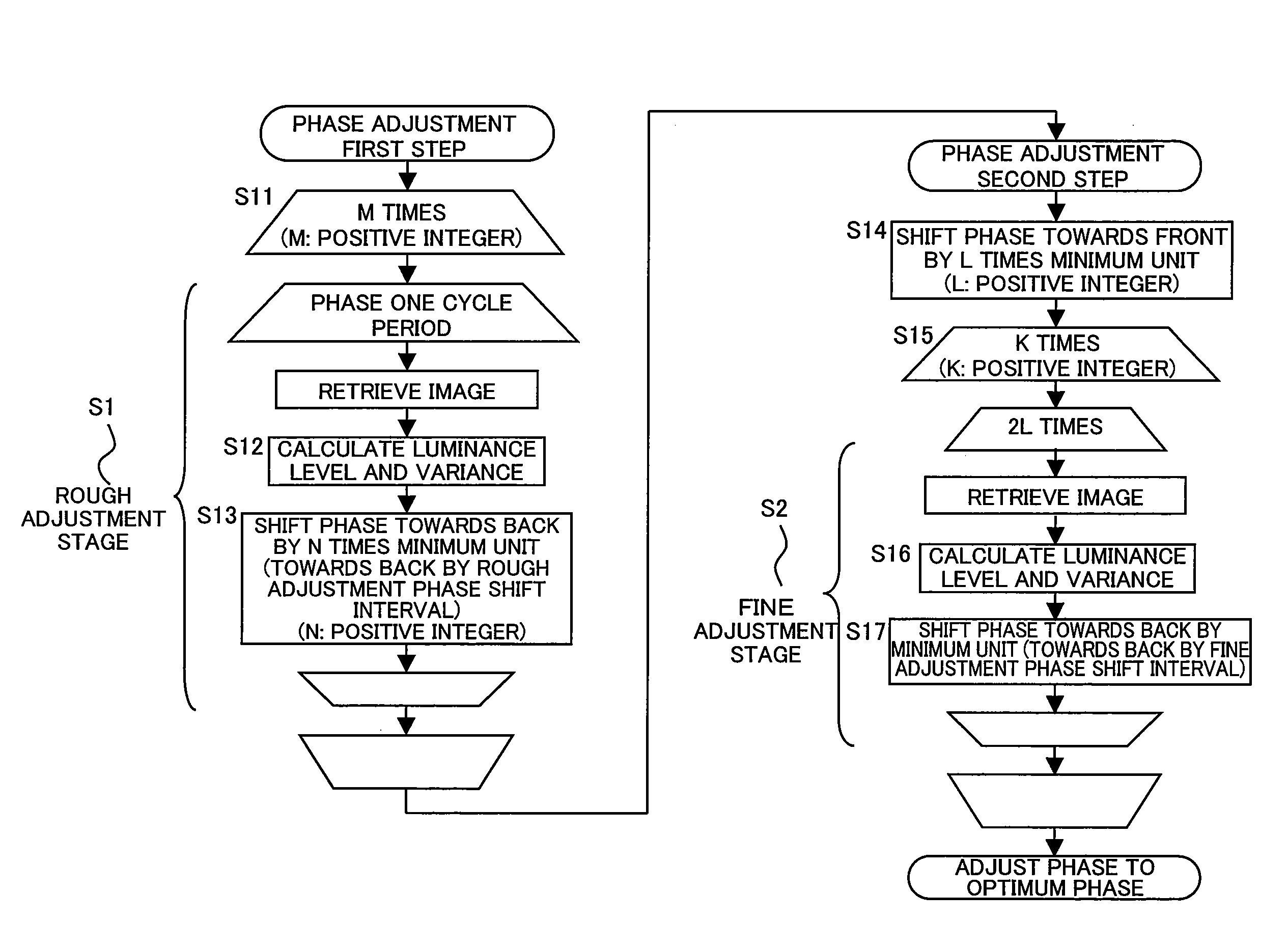 Phase adjusting device and related art thereof