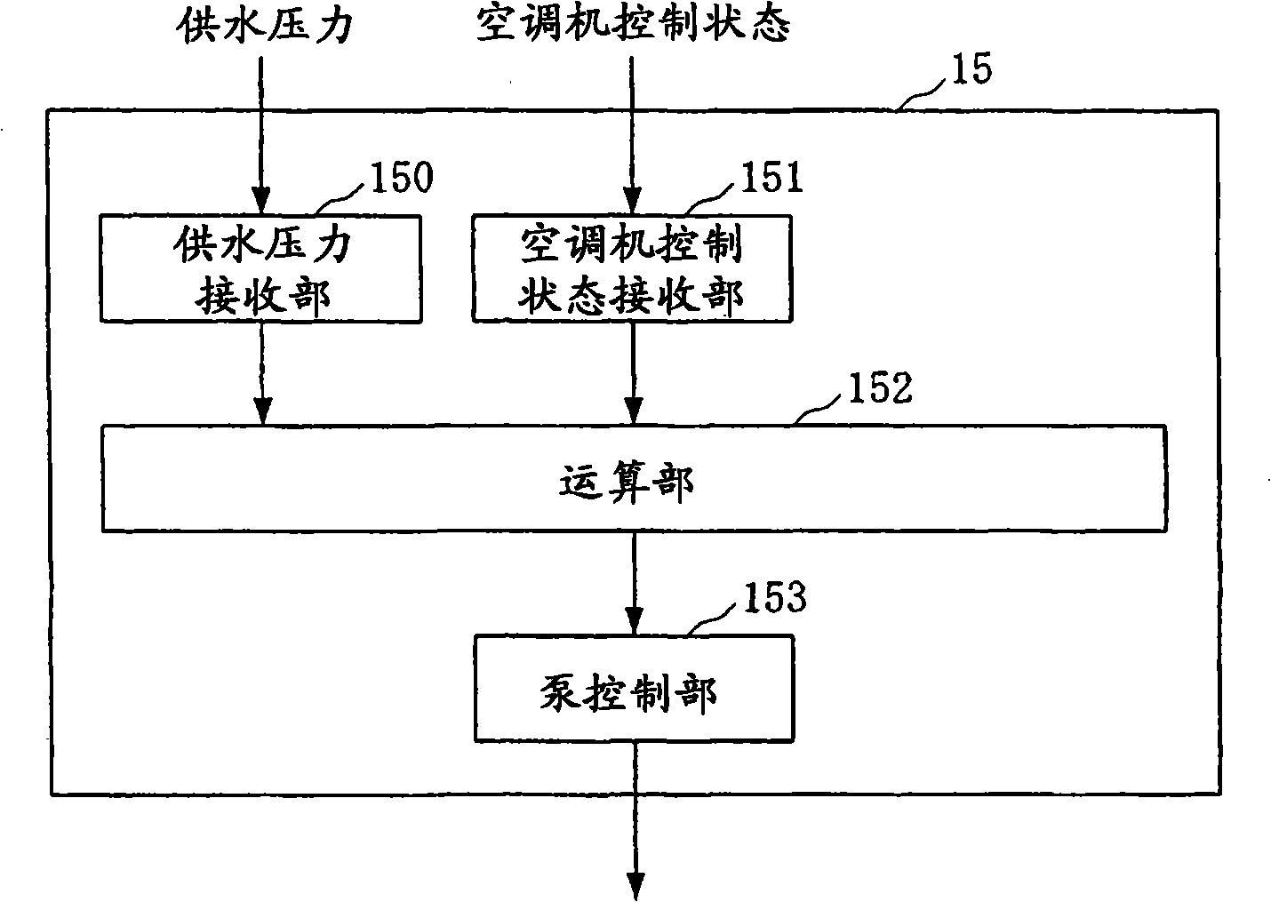 Air conditioner control system and method