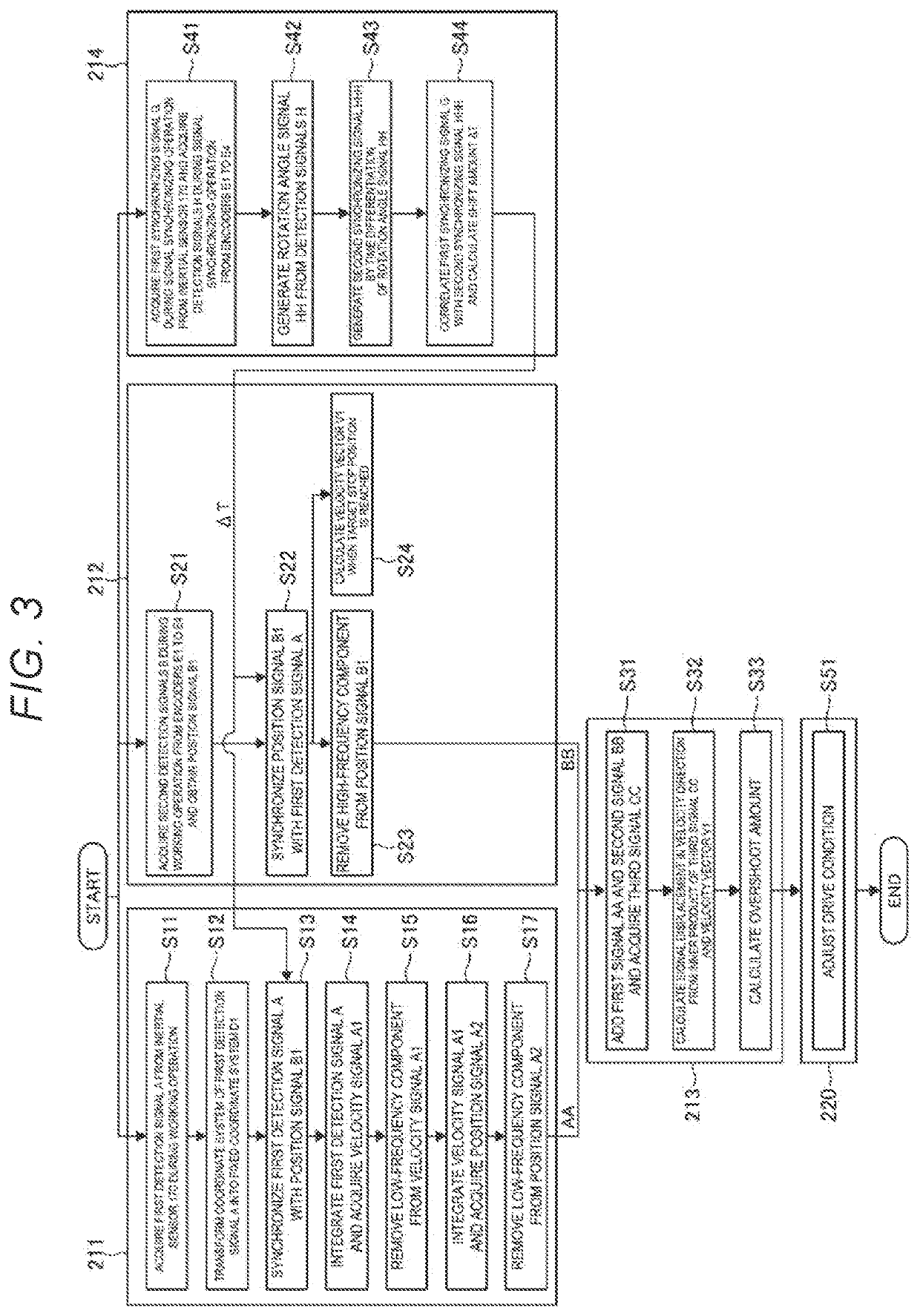 Overshoot Amount Detection Method And Robot System