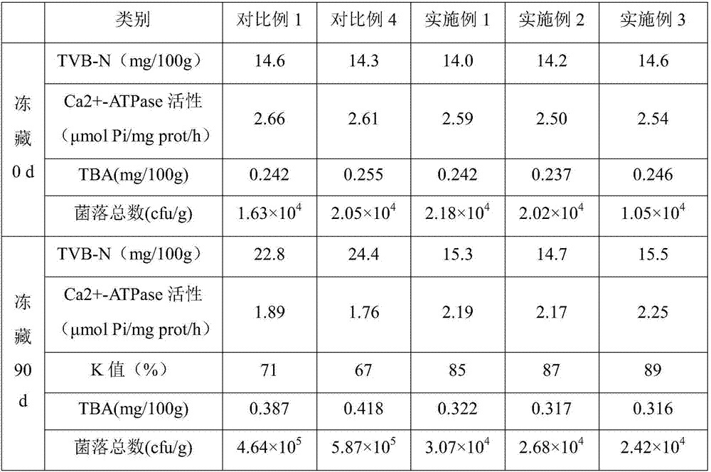 Preparation method of trachinotus ovatus slices