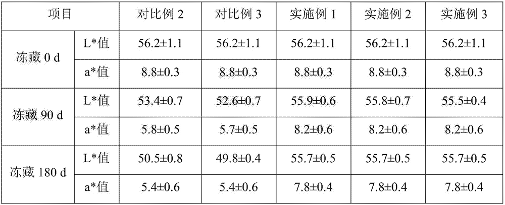 Preparation method of trachinotus ovatus slices