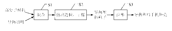 Thermal conductive plastic and method for manufacturing mobile telephone shell by utilizing thermal conductive plastic