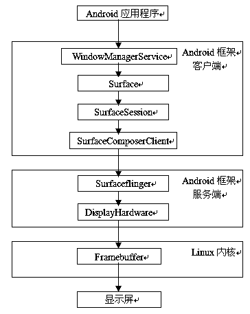 Android double-screen extraordinary image display method