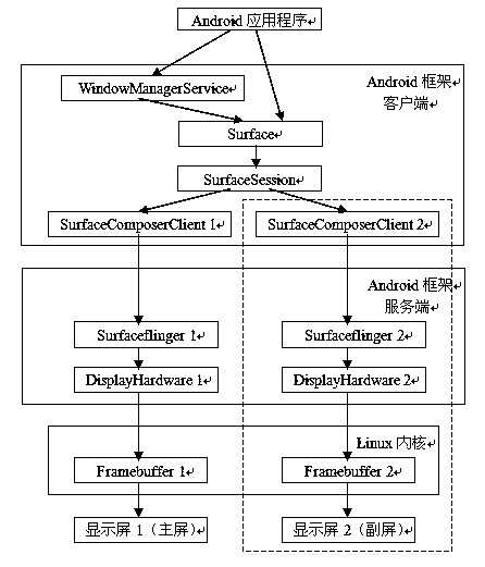 Android double-screen extraordinary image display method