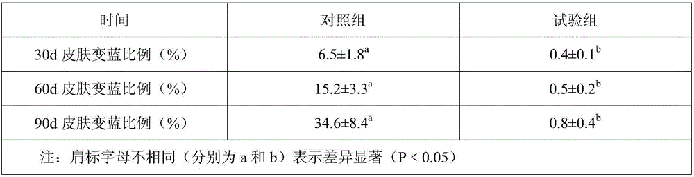 Feed additive for rana nigromaculata and preparation method thereof