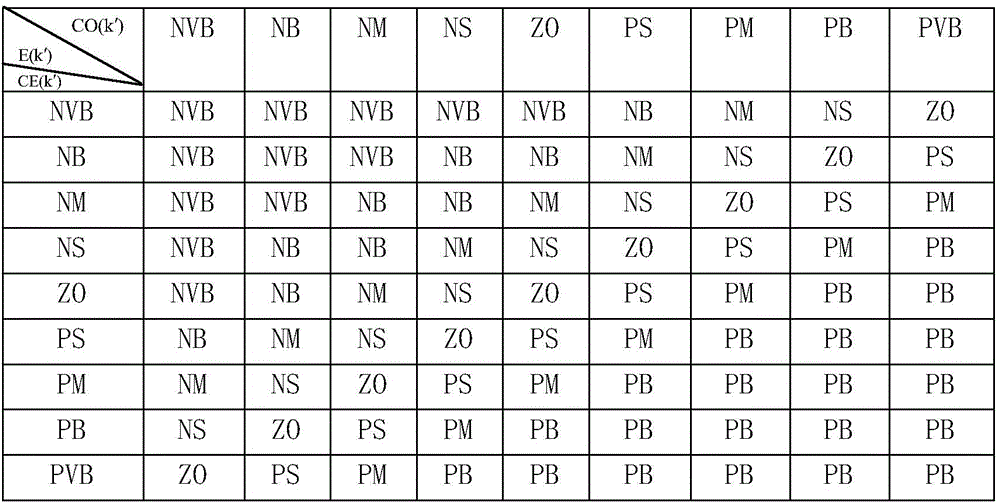 Real-time adaptive optimization method of numerical control processing parameters