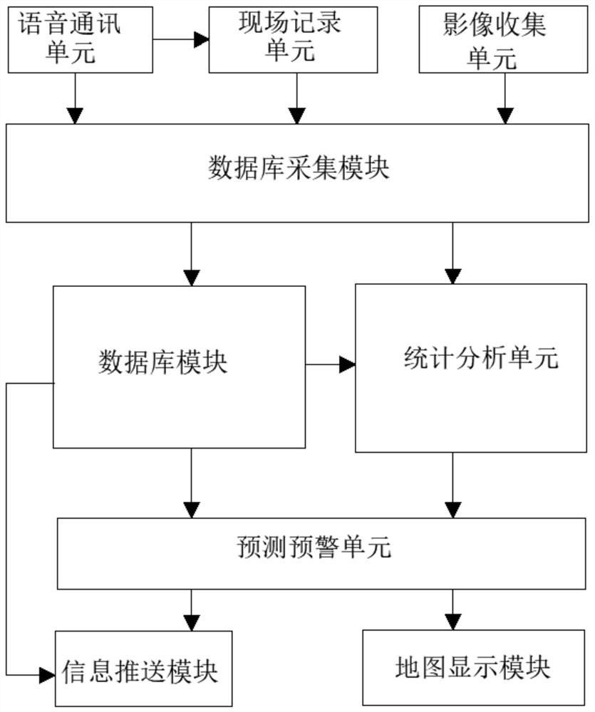 Chemical accident early warning system and method based on emergency response data