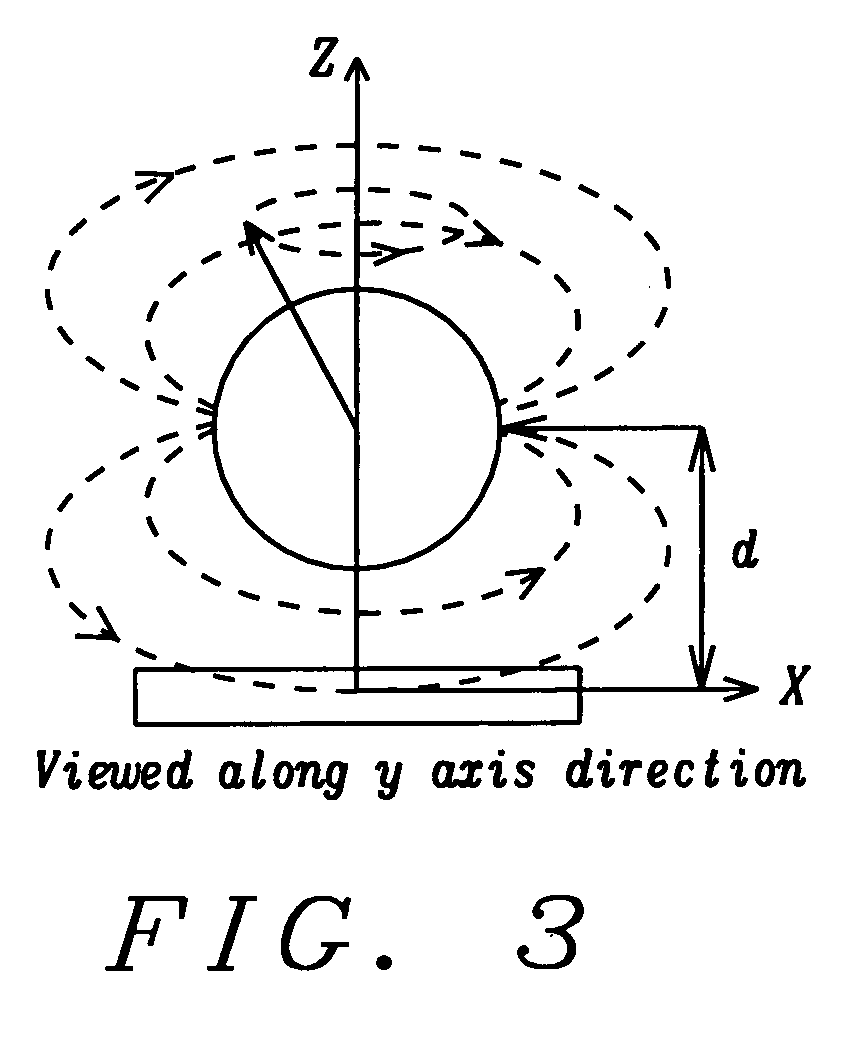 Detection of magnetic beads using a magnetoresistive device together with ferromagnetic resonance