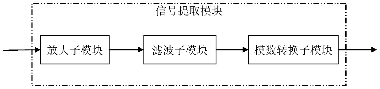 A photon optimal frequency conversion point control system and its operation method