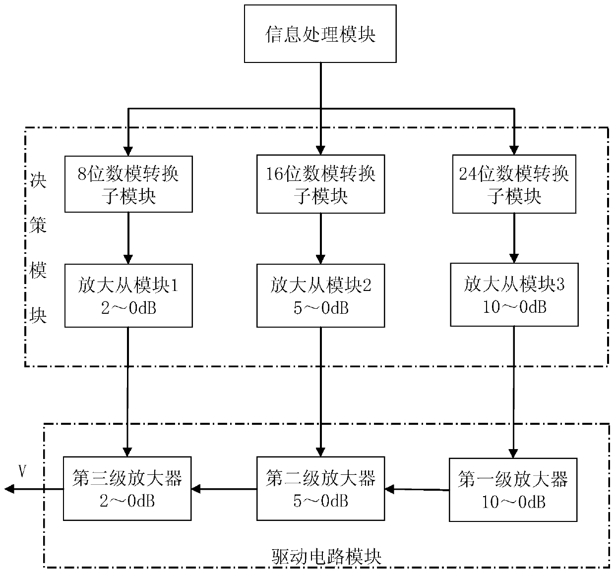 A photon optimal frequency conversion point control system and its operation method