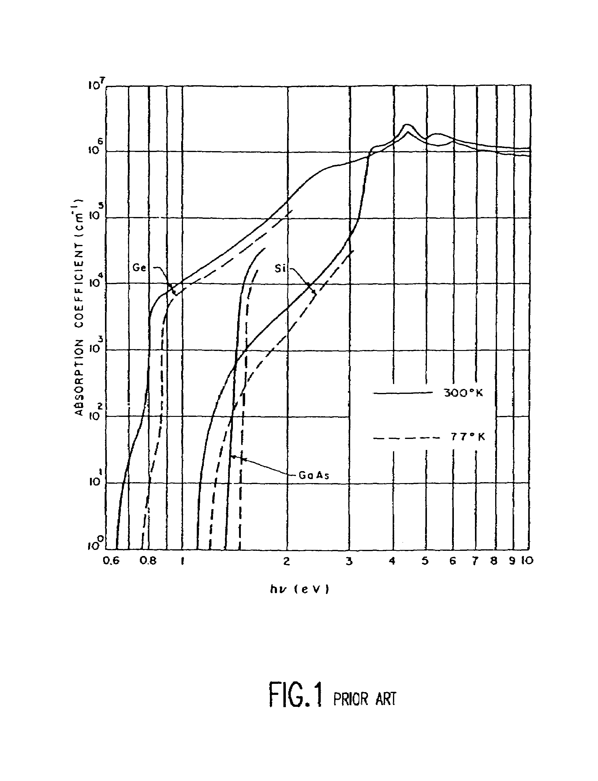 SiGe or germanium flip chip optical receiver