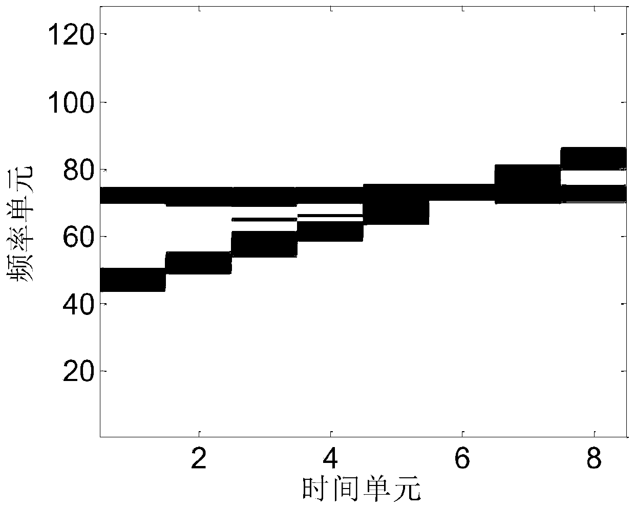 SAR time-varying narrow-band interference suppression method based on time-frequency spectrogram decomposition