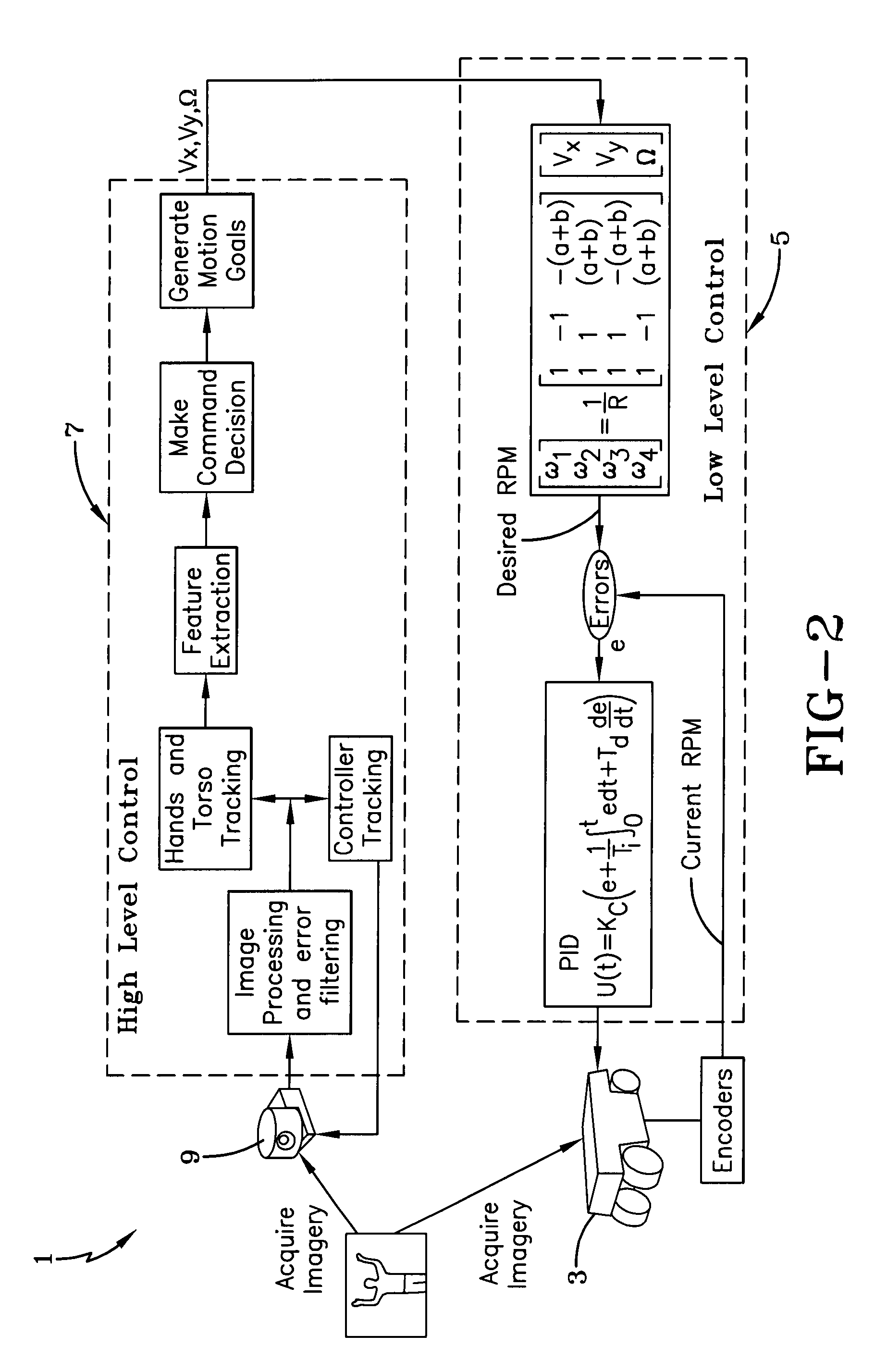 Robotic gesture recognition system