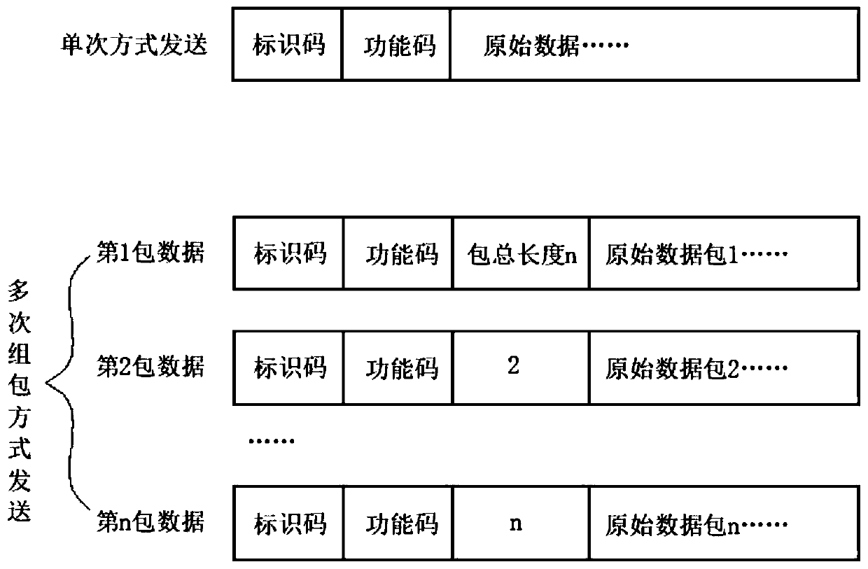 Data transmission encoding and decoding method and system based on Beidou short message