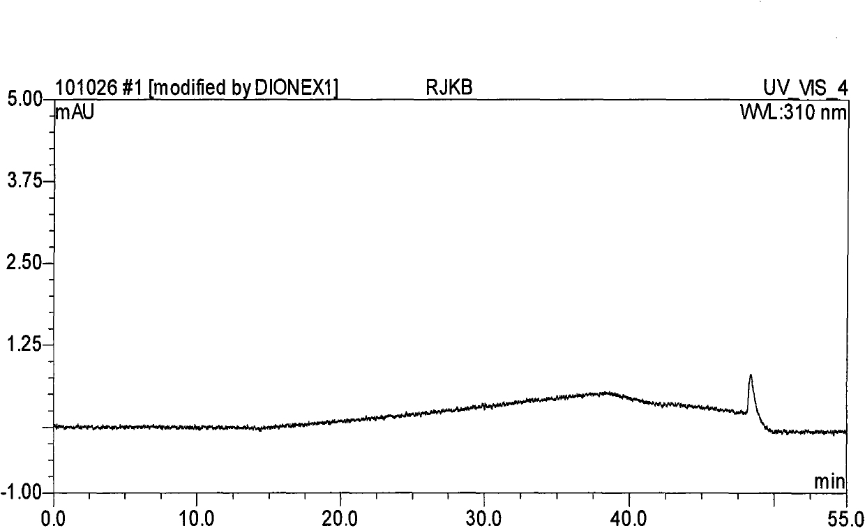 Method for separating and determining methyhaaltrexone bromide and impurities thereof with liquid chromatography