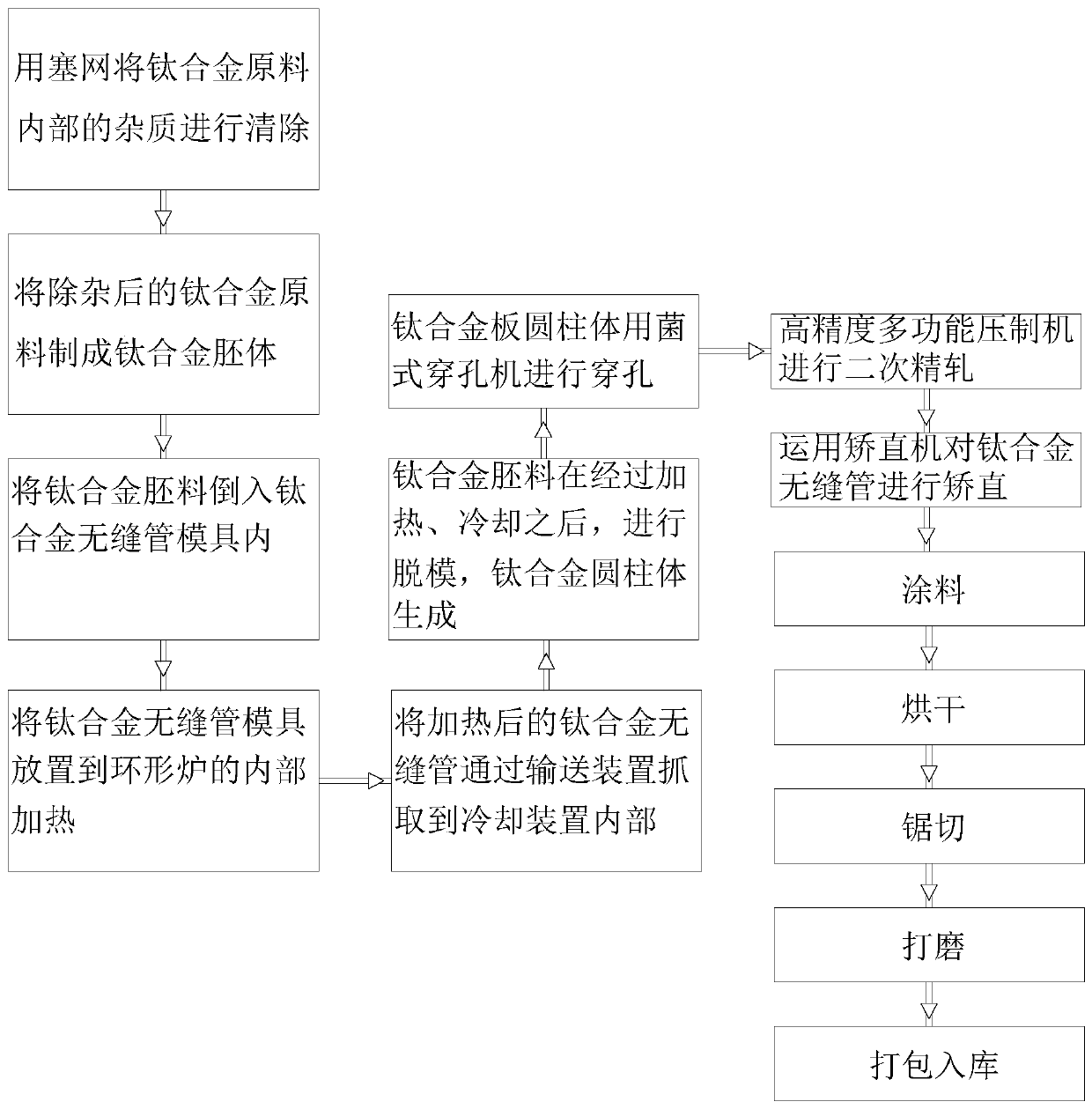 Production process of hot-rolled large-caliber thin-wall titanium alloy seamless tube