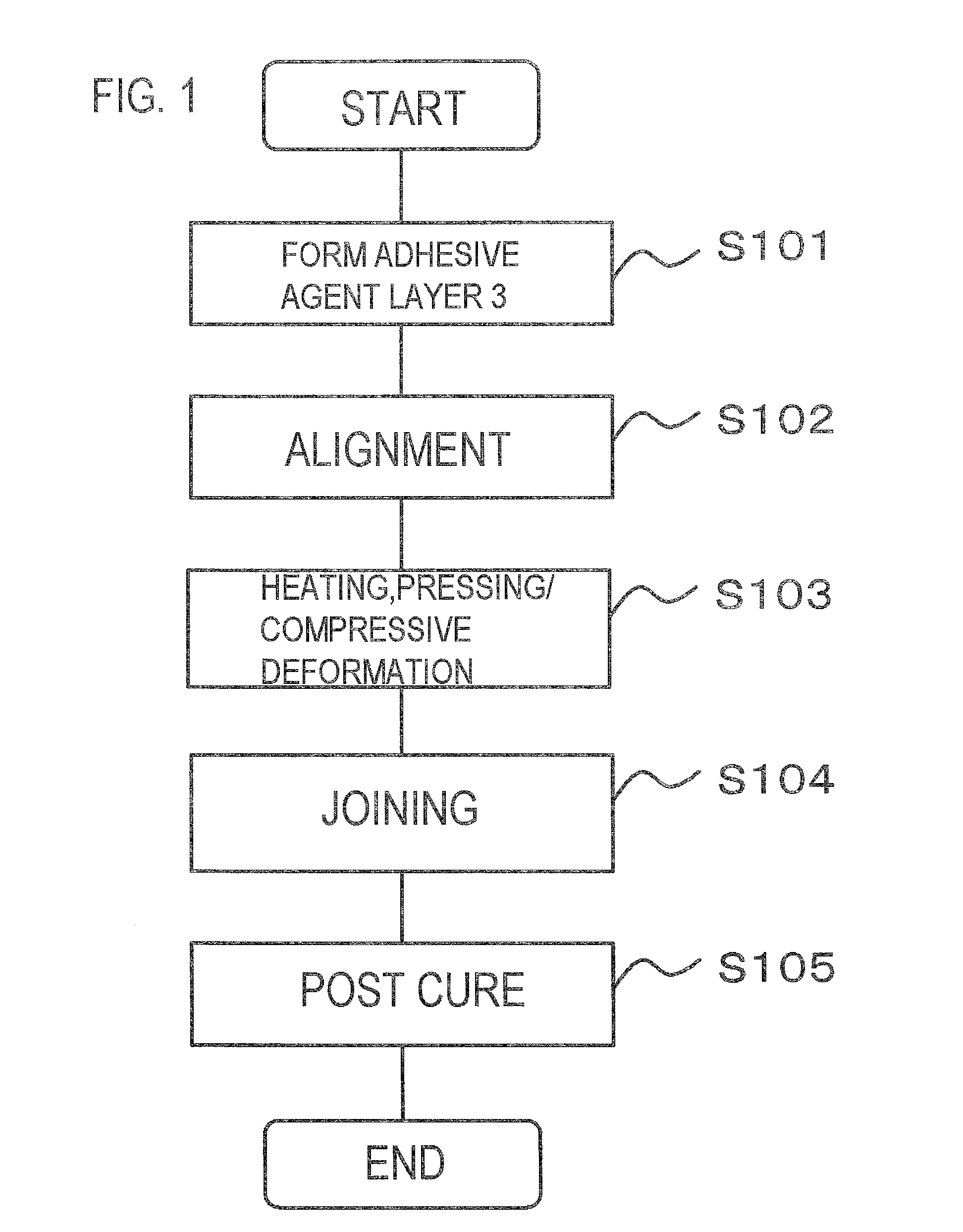 Method for providing solder connection, electronic equipment and method for manufacturing same