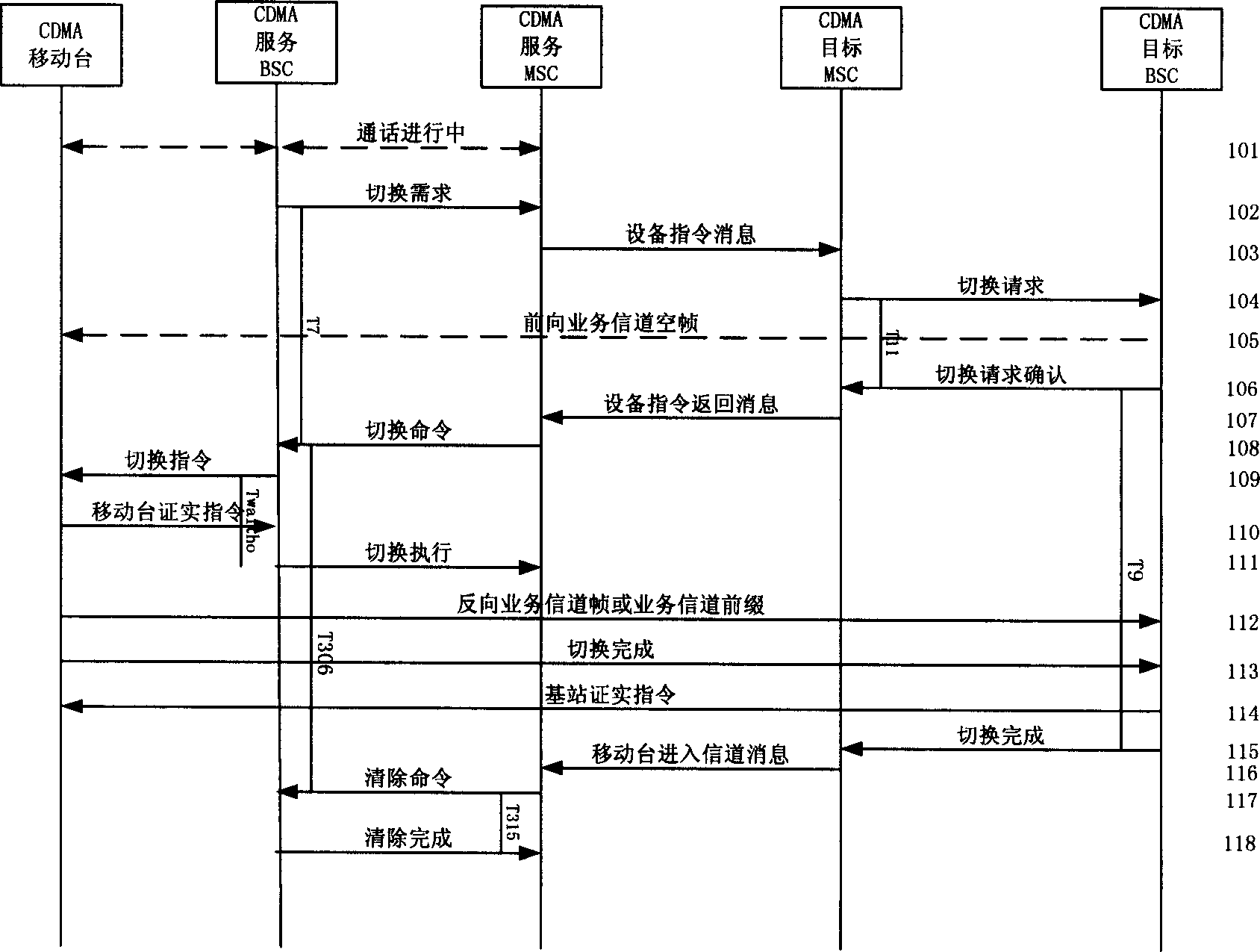 Method of switching between CDMA system and GSM system for dual mode mobile station