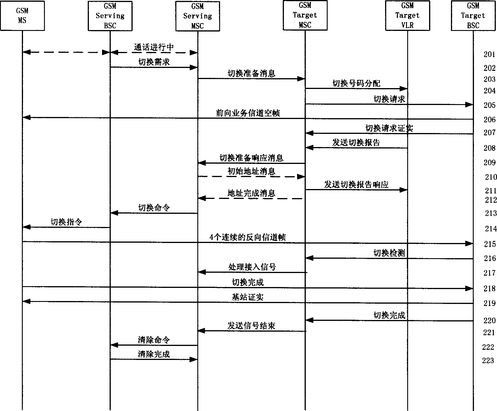 Method of switching between CDMA system and GSM system for dual mode mobile station