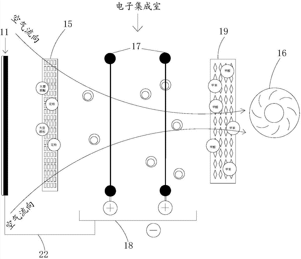 Display screen having air purification function