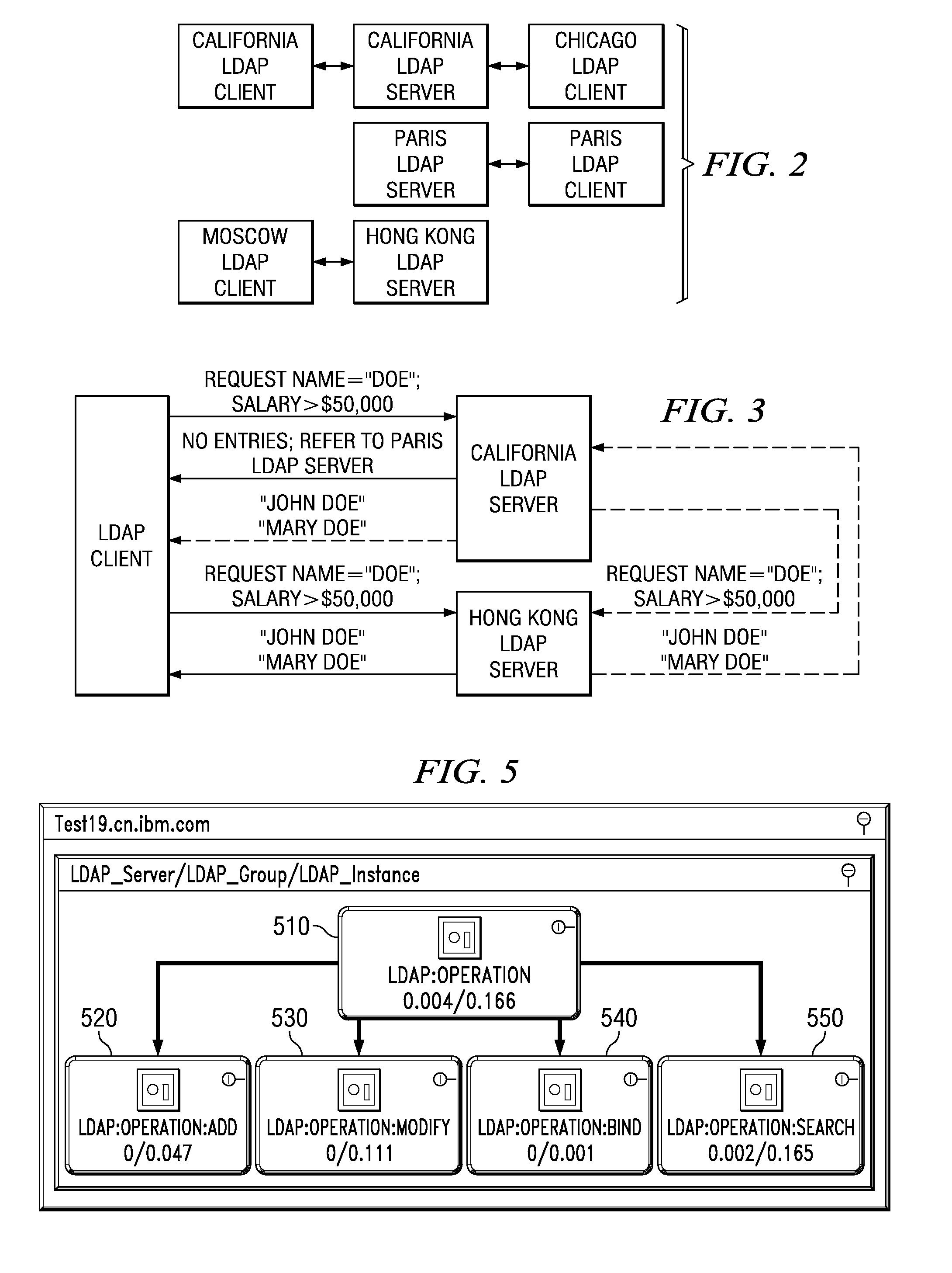 Apparatus and method for automatic response time measurement of ldap server operations