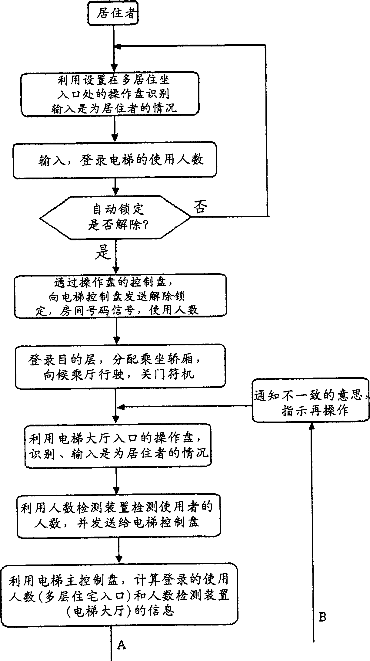 Elevator device with preventing function