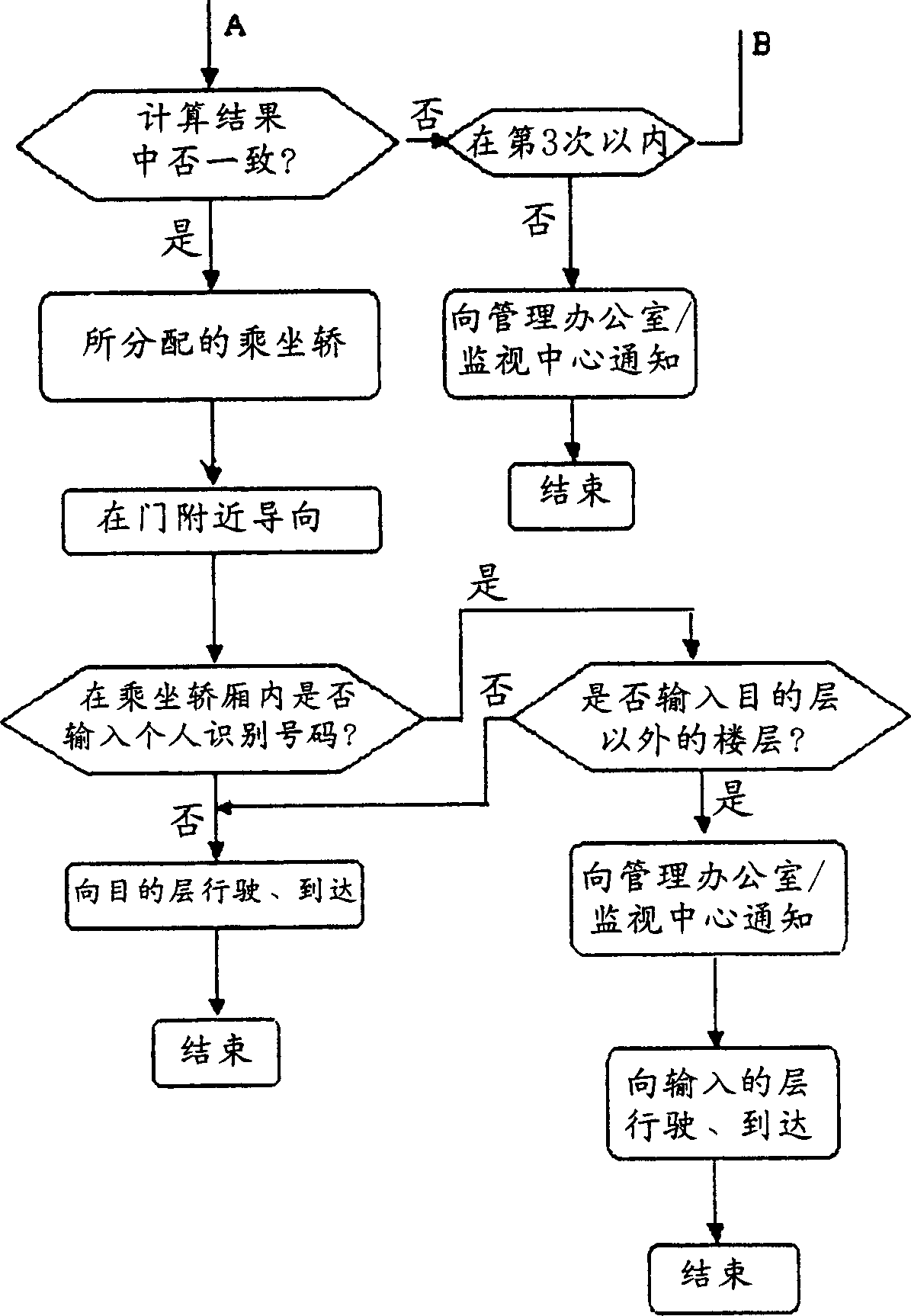 Elevator device with preventing function