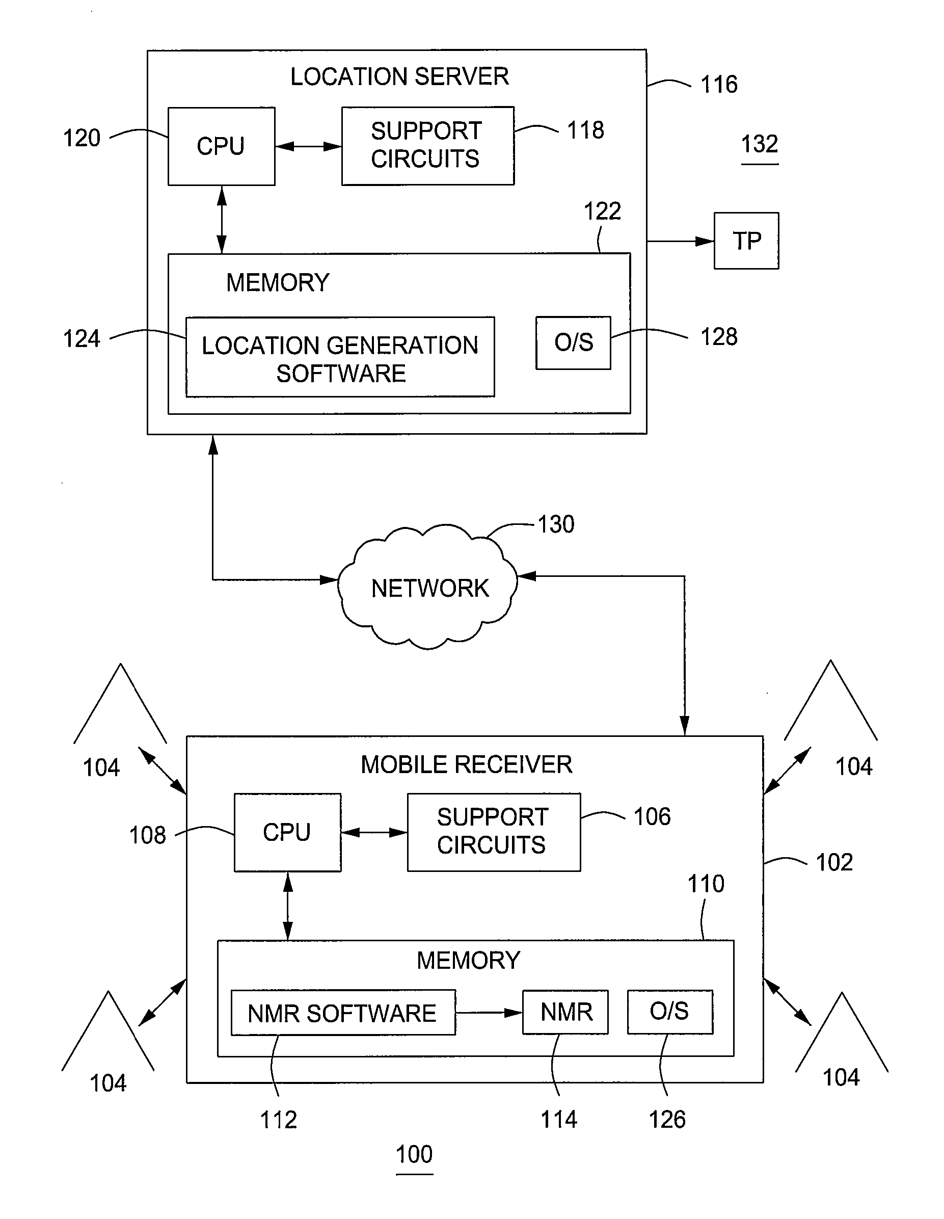 Computing geographical location of a mobile receiver using network measurement reports