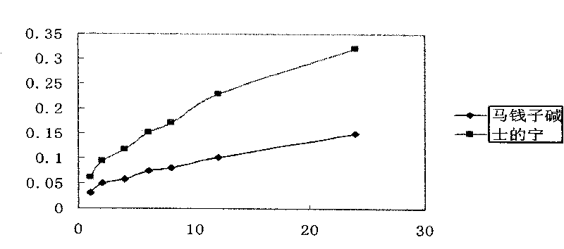 Umbilical plaster for treating psoriasis and preparation method thereof