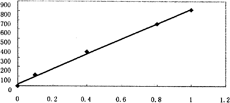 Umbilical plaster for treating psoriasis and preparation method thereof