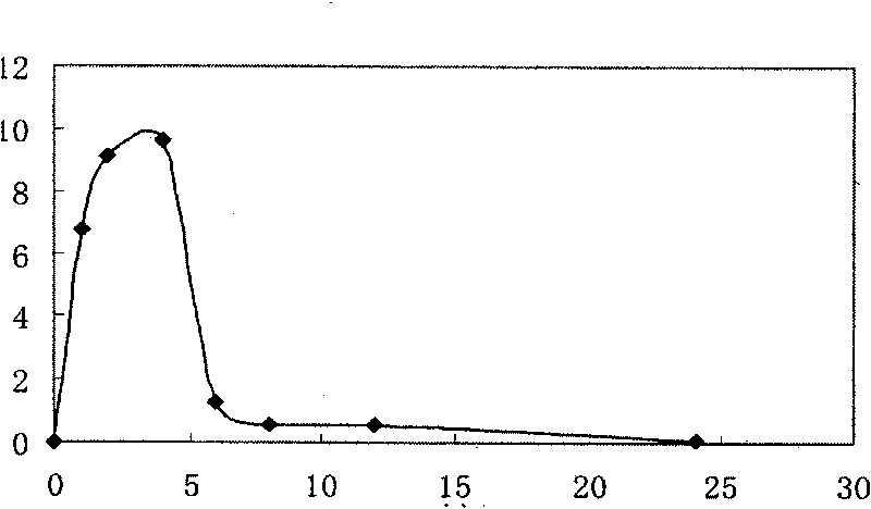 Umbilical plaster for treating psoriasis and preparation method thereof