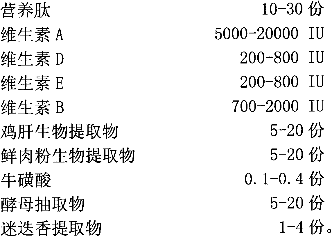 External-coating type nutrient increasing pet food utilization rate and preparing method thereof